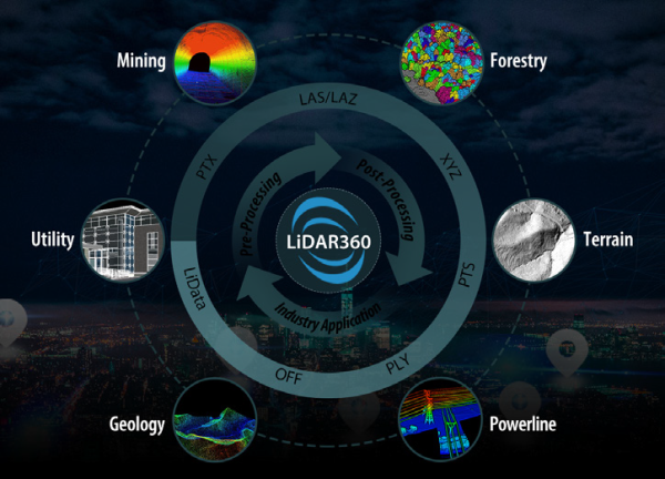 LiDAR 360 Framework